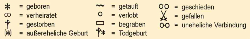 Genealogische Zeichen